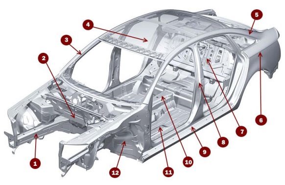 Схема кузова автомобіля