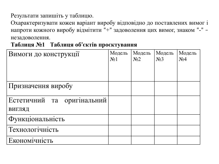 Вимоги до конструкціїМодель №1 Модель №2 Модель №3 Модель №4 Призначення виробу. Естетичний та оригінальний вигляд. Функціональність. Технологічність. Економічність. Результати запишіть у таблицю. Охарактеризувати кожен варіант виробу відповідно до поставлених вимог і напроти кожного виробу відмітити “+” задоволення цих вимог, знаком “-” – незадоволення. Таблиця №1 Таблиця об’єктів проєктування