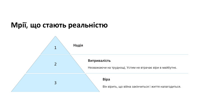 Мрії, що стають реальністю 1 Надія 2 Витривалість Незважаючи на труднощі, Устим не втрачає віри в майбутнє. 3 Віра Він вірить, що війна закінчиться і життя налагодиться. 