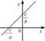 http://subject.com.ua/mathematics/zno_2017/zno_2017.files/image462.jpg