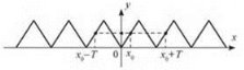 http://subject.com.ua/mathematics/zno_2017/zno_2017.files/image506.jpg