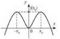 http://subject.com.ua/mathematics/zno_2017/zno_2017.files/image508.jpg