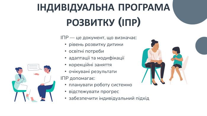 ІПР — це документ, що визначає:рівень розвитку дитиниосвітні потребиадаптації та модифікаціїкорекційні заняттяочікувані результатиІПР допомагає:планувати роботу системновідстежувати прогресзабезпечити індивідуальний підхідІНДИВІДУАЛЬНА ПРОГРАМА РОЗВИТКУ (ІПР)