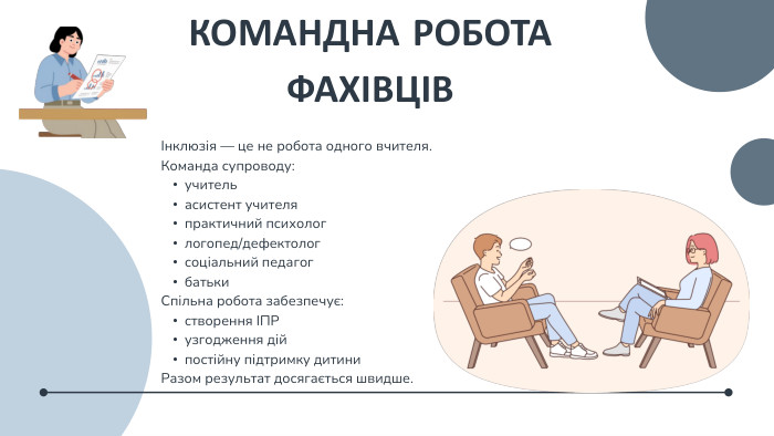 Інклюзія — це не робота одного вчителя. Команда супроводу:учительасистент учителяпрактичний психологлогопед/дефектологсоціальний педагогбатьки. Спільна робота забезпечує:створення ІПРузгодження дійпостійну підтримку дитини. Разом результат досягається швидше. КОМАНДНА РОБОТА ФАХІВЦІВ