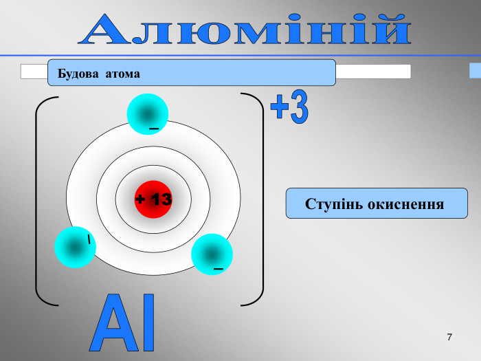 *  Будова  атома Ступінь окиснення  + 13 