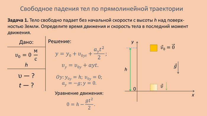 Тело свободно падает с высоты