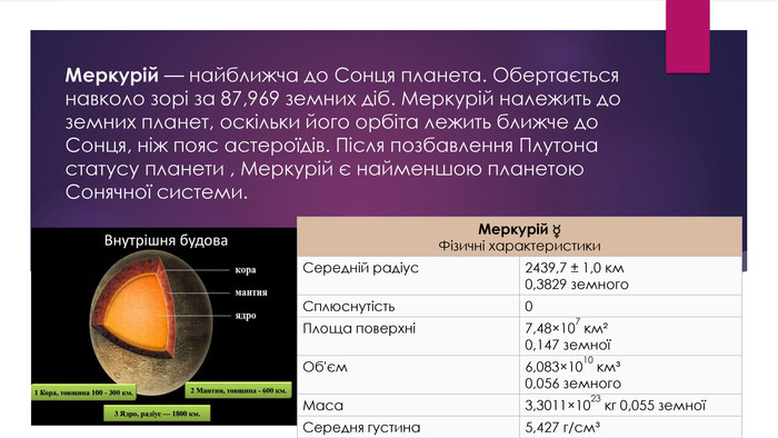 Меркурій — найближча до Сонця планета. Обертається навколо зорі за 87,969 земних діб. Меркурій належить до земних планет, оскільки його орбіта лежить ближче до Сонця, ніж пояс астероїдів. Після позбавлення Плутона статусу планети , Меркурій є найменшою планетою Сонячної системи. Меркурій ☿Фізичні характеристики. Середній радіус2439,7 ± 1,0 км0,3829 земного. Сплюснутість0 Площа поверхні7,48×107 км²0,147 земноїОб'єм6,083×1010 км³0,056 земного. Маса3,3011×1023 кг 0,055 земноїСередня густина5,427 г/см³