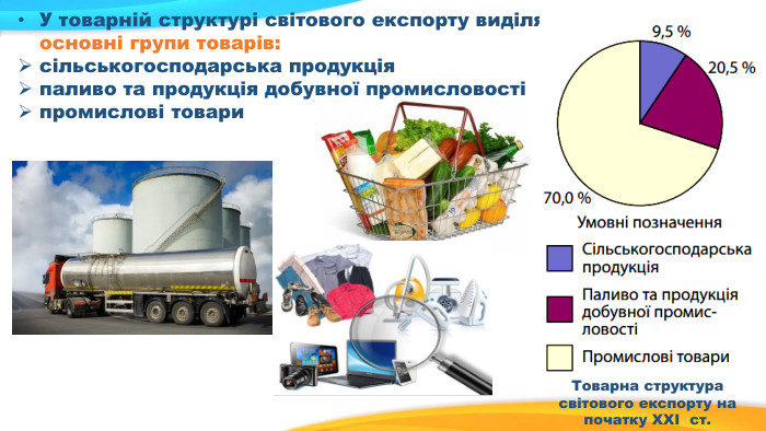 У товарній структурі світового експорту виділяють три основні групи товарів: сільськогосподарська продукціяпаливо та продукція добувної промисловостіпромислові товари. Товарна структура світового експорту на початку XXI  ст. 