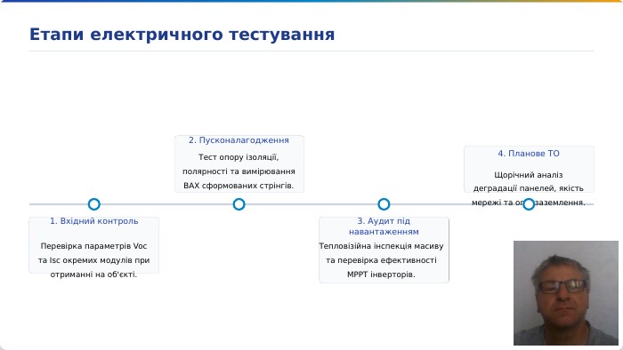 1. Вхідний контроль. Перевірка параметрів Voc та Isc окремих модулів при отриманні на об'єкті.2. Пусконалагодження. Тест опору ізоляції, полярності та вимірювання ВАХ сформованих стрінгів.3. Аудит під навантаженням. Тепловізійна інспекція масиву та перевірка ефективності MPPT інверторів.4. Планове ТОЩорічний аналіз деградації панелей, якість мережі та опір заземлення. Етапи електричного тестування