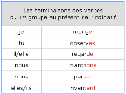 Результат пошуку зображень за запитом "les verbes du 1er groupe"