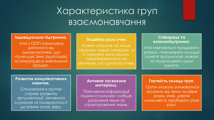 Характеристика груп взаємонавчання
