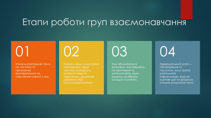 Етапи роботи груп взаємонавчання