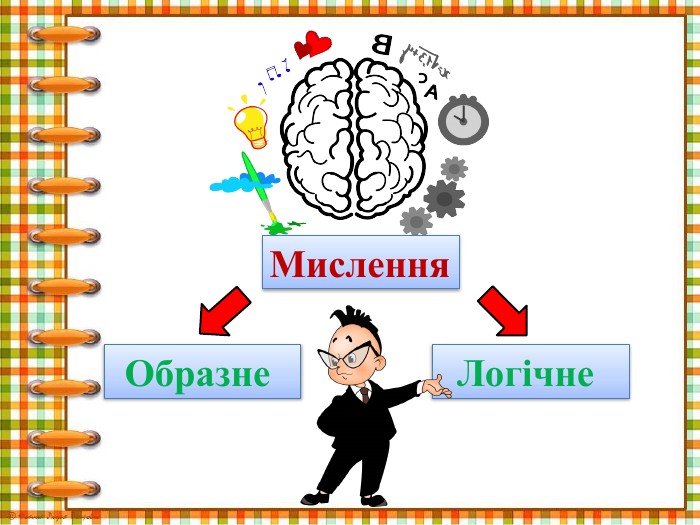 Мислення Образне Логічне 
