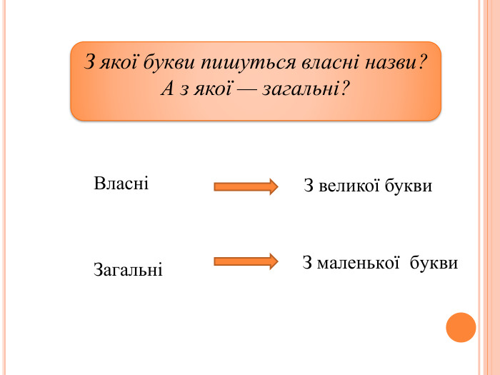 З якої букви пишуться власні назви? А з якої — загальні?ВласніЗагальніЗ великої букви. З маленької букви