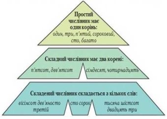 http://subject.com.ua/textbook/mova/6klas_1/6klas_1.files/image129.jpg