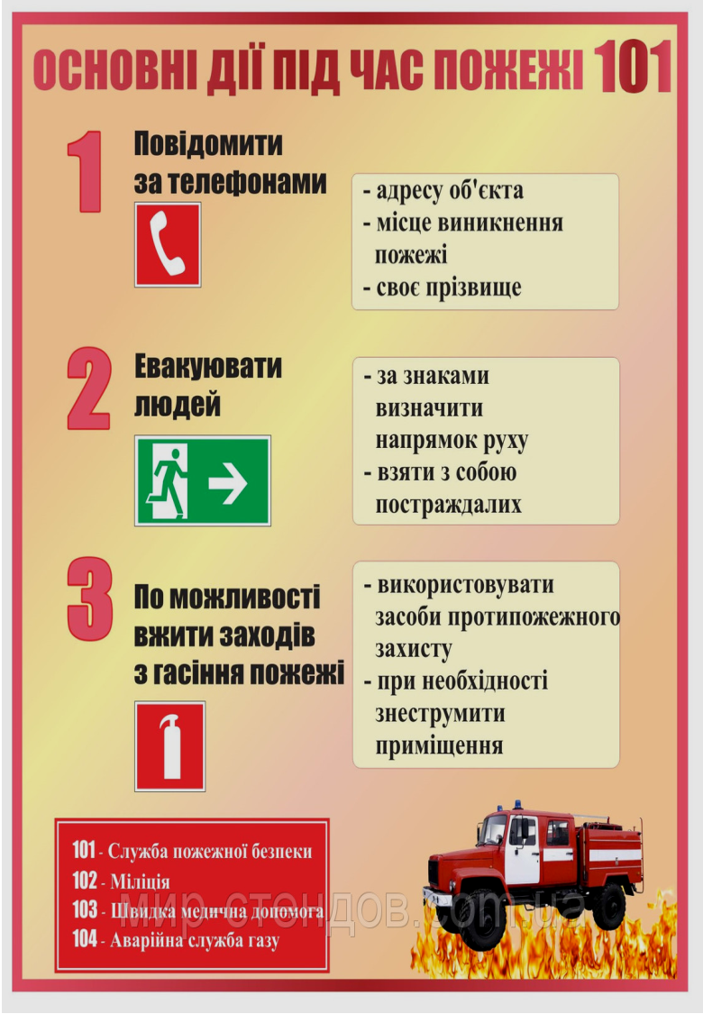 Уголок пожарной безопасности (адвеста макс) Действия при пожаре