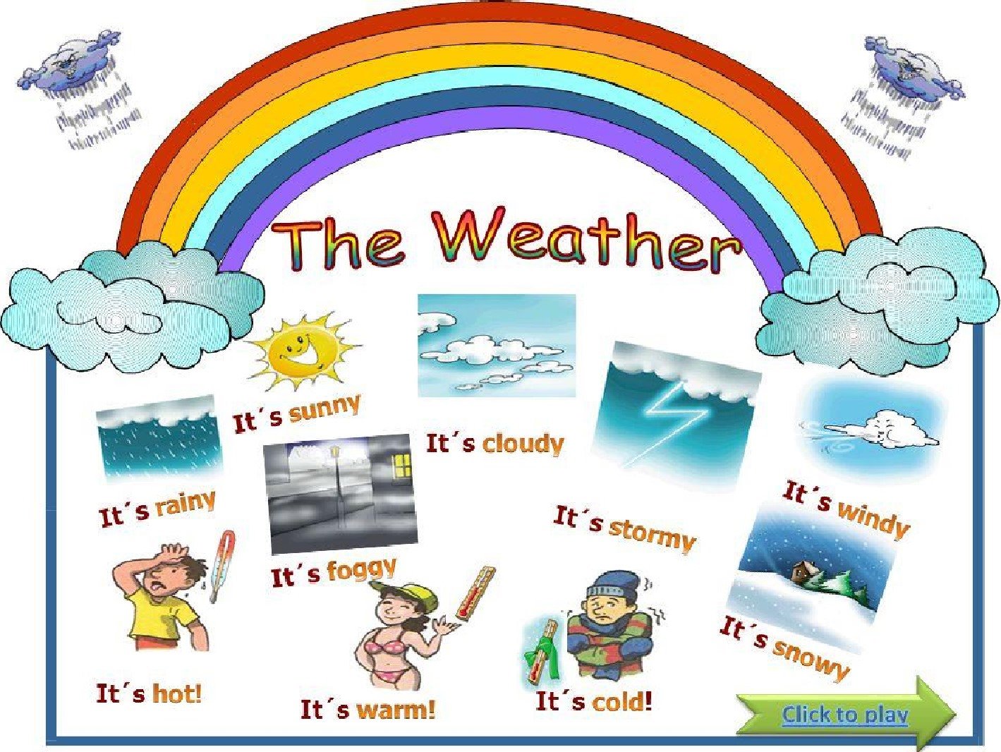 It s cold i m wearing. Weather английский язык. Weather для детей на английском. Weather тема по английскому для детей. Погода на английском.