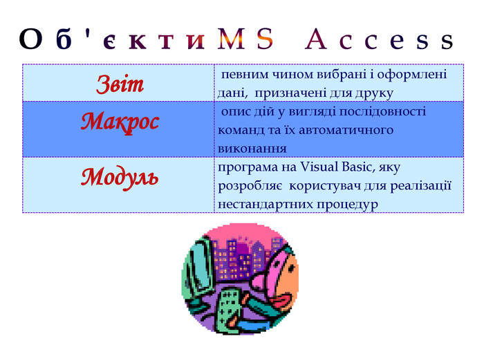 {5 C22544 A-7 EE6-4342-B048-85 BDC9 FD1 C3 A}Звіт певним чином вибрані і оформлені дані, призначені для друку. Макрос опис дій у вигляді послідовності команд та їх автоматичного виконання Модульпрограма на Visual Basic, яку розробляє користувач для реалізації нестандартних процедур Об'єкти. MS Access