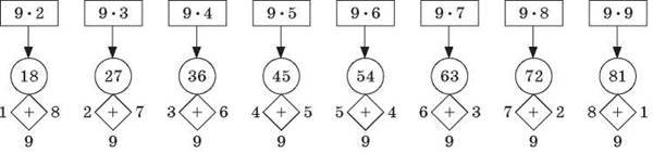 http://subject.com.ua/lesson/mathematics/mathematics2_2/mathematics2_2.files/image117.jpg