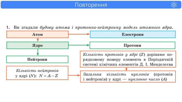 Повторення