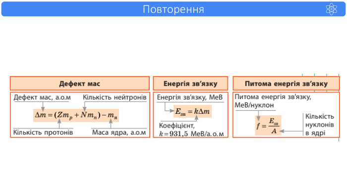 Повторення