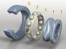 https://upload.wikimedia.org/wikipedia/commons/thumb/2/25/Rolling-element_bearing_%28numbered%29.png/220px-Rolling-element_bearing_%28numbered%29.png