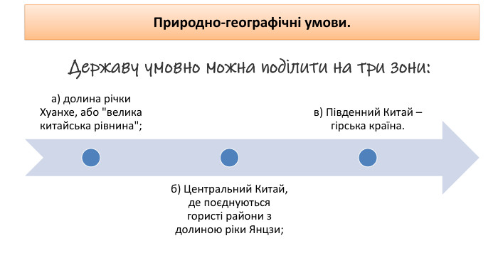 Природно-географічні умови. Державу умовно можна поділити на три зони: 