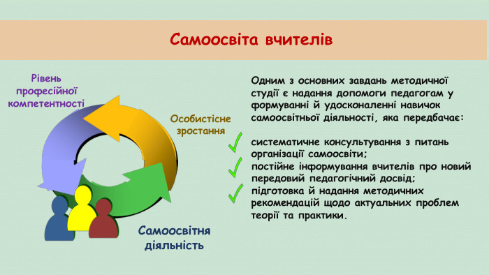 Рівень професійної компетентностіОсобистісне зростання. Самоосвітня діяльність. Одним з основних завдань методичної студії є надання допомоги педагогам у формуванні й удосконаленні навичок самоосвітньої діяльності, яка передбачає: систематичне консультування з питань організації самоосвіти; постійне інформування вчителів про новий передовий педагогічний досвід; підготовка й надання методичних рекомендацій щодо актуальних проблем теорії та практики. Самоосвіта вчителів