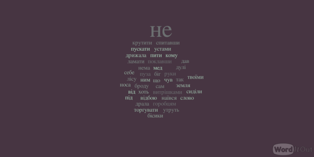 C:\Users\Администраторська\Downloads\WordItOut-word-cloud-1460410.png