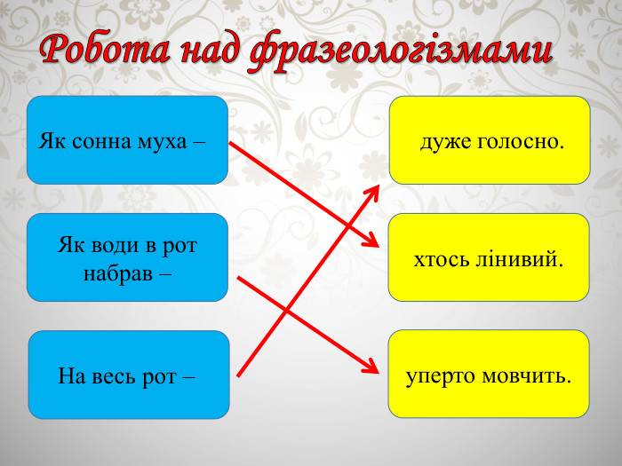 Робота над фразеологізмами. Як сонна муха –  Як води в рот набрав –На весь рот –  дуже голосно.хтось лінивий.уперто мовчить.