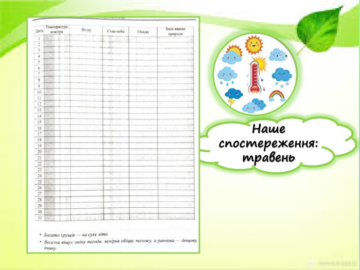 Наше спостереження:травень