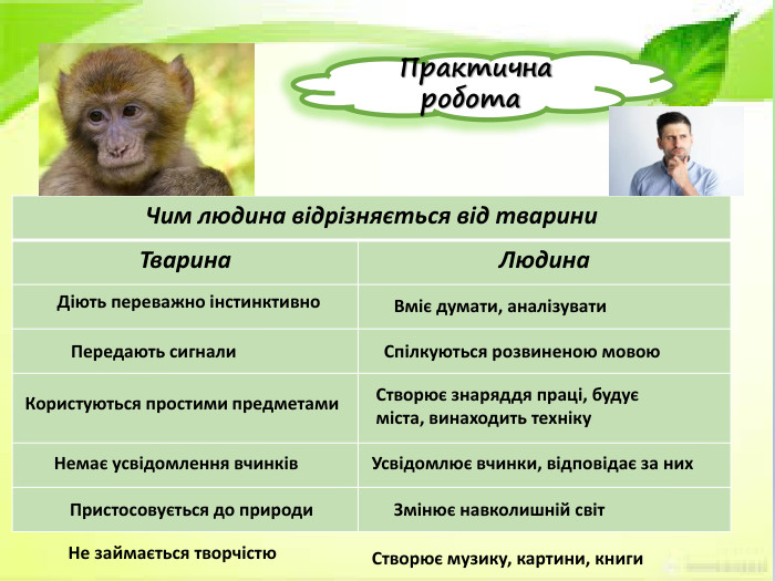  Практична робота{5 C22544 A-7 EE6-4342-B048-85 BDC9 FD1 C3 A}Чим людина відрізняється від тварини. Тварина Людина Діють переважно інстинктивно. Вміє думати, аналізувати. Передають сигнали. Спілкуються розвиненою мовою. Користуються простими предметами. Створює знаряддя праці, будує міста, винаходить техніку. Немає усвідомлення вчинків. Усвідомлює вчинки, відповідає за них. Пристосовується до природи. Змінює навколишній світ. Не займається творчістю. Створює музику, картини, книги