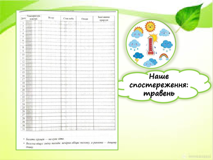 Наше спостереження:травень