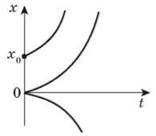 http://subject.com.ua/lesson/physics/10klas/10klas.files/image071.jpg