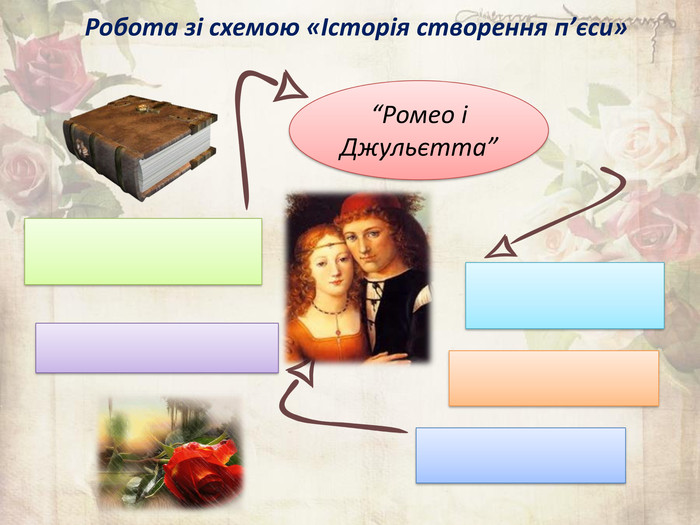 Робота зі схемою «Історія створення п’єси»“Ромео і Джульєтта”