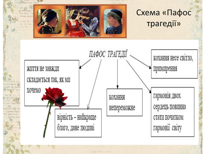 Схема «Пафос трагедії»
