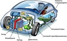 http://www.nscience.ru/chemistry/inorganic/hydrogen/fuelcell_car.jpg