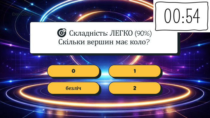 🎯 Складність: ЛЕГКО (90%)Скільки вершин має коло?0безліч21 Exercise 2
