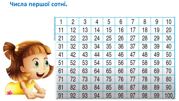 Числа першої сотні.