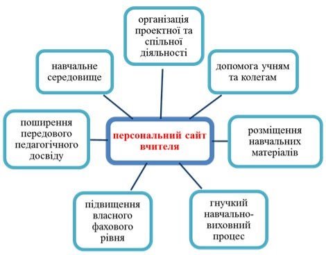 http://shkola.ostriv.in.ua/images/publications/4/20831/content/389.jpg