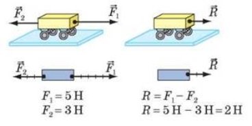 http://subject.com.ua/textbook/physics/7klas_5/7klas_5.files/image278.jpg
