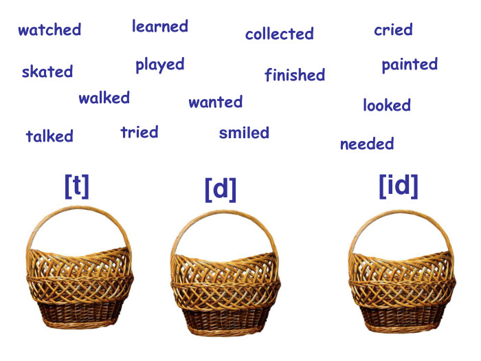 [t] [d] [id] watched played skated walked learned wanted talked tried collected finished cried painted looked smiled needed 