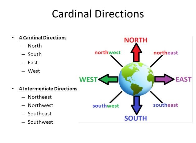 Cardinal+Directions+North+South+East+West+Northeast+Northwest