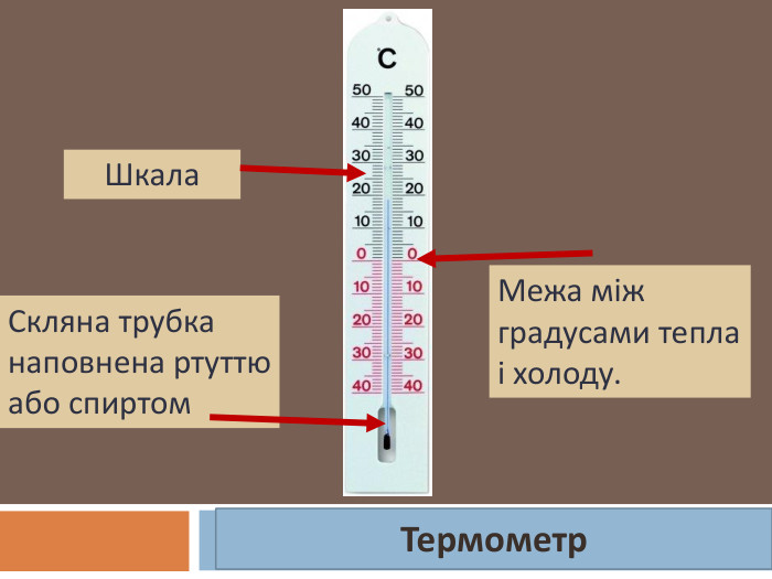 Межа між градусами тепла і холоду. Скляна трубка наповнена ртуттю або спиртом. Шкала. Термометр