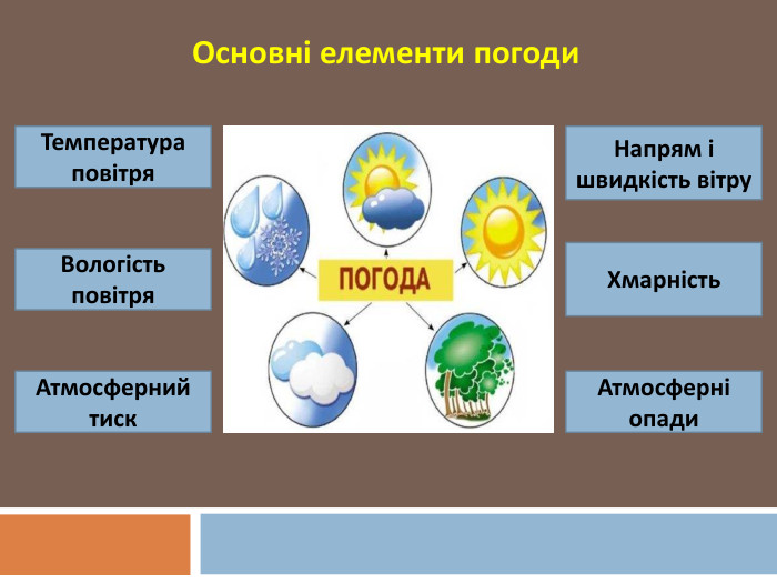 Основні елементи погоди. Температура повітря. Вологість повітря. Атмосферний тиск. Напрям і швидкість вітру. Хмарність. Атмосферні опади