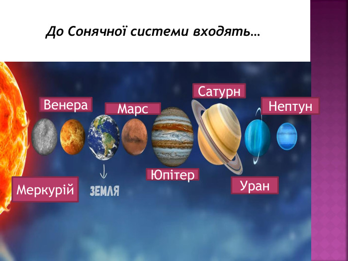 До Сонячної системи входять…Меркурій. Венера. Марс. Юпітер. Сатурн. Уран. Нептун