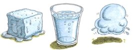 Описание: Картинки по запросу властивості води