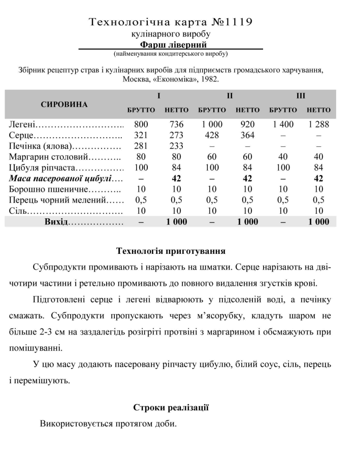 Технологічна картка суп картопляний