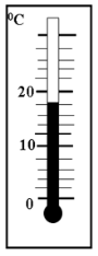 Описание: Результат пошуку зображень за запитом "цена деления термометра"