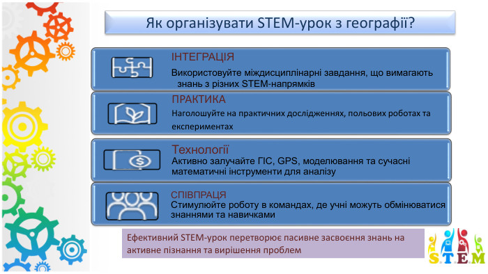 Як організувати STEM-урок з географії? Ефективний STEM-урок перетворює пасивне засвоєння знань на активне пізнання та вирішення проблем
